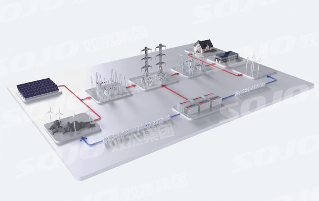 分布式储能-共享储能解决方案