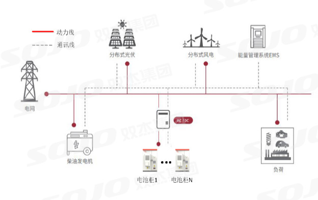 直流耦合工商业储能系统应用解决方案